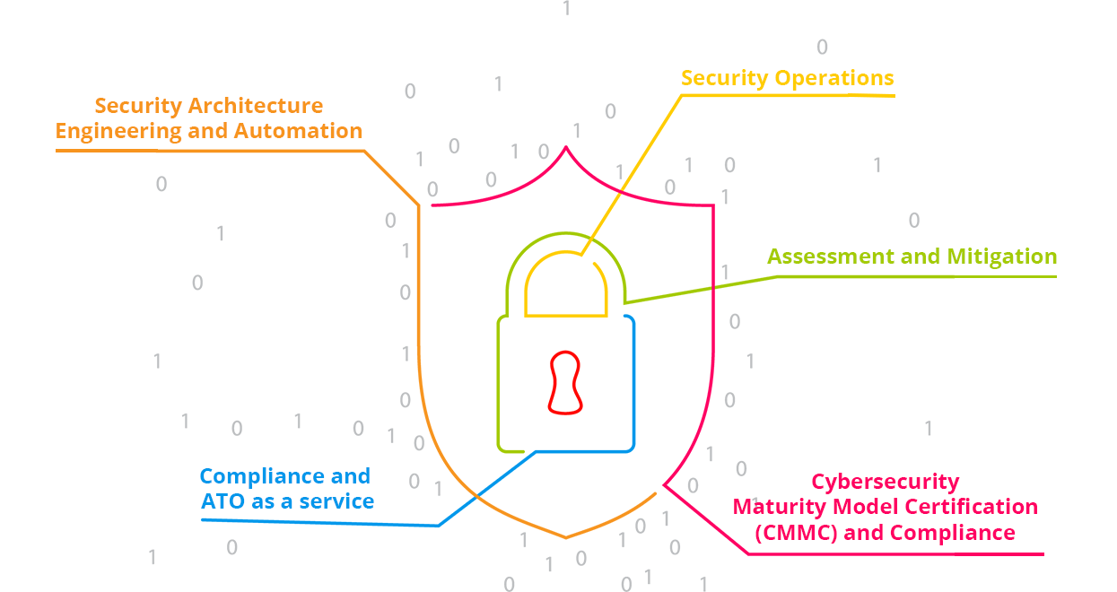 Security (PNG)