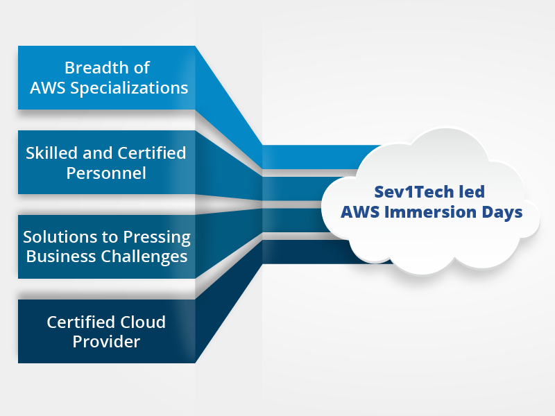 Sev1Tech Authorized to Deliver AWS Immersion Days Sev1Tech, LLC.