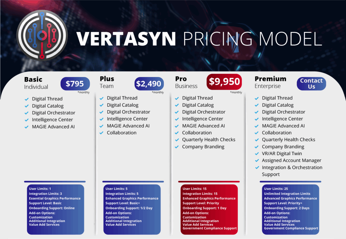 Vertasyn Pricing Model_v3.2
