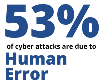 Cyber Attacks statistic